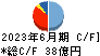 松井建設 キャッシュフロー計算書 2023年6月期