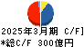 エディオン キャッシュフロー計算書 2025年3月期 エディオン キャッシュフロー計算書 2025年3月期