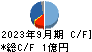 グローバルインフォメーション キャッシュフロー計算書 2023年9月期