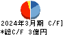 クオリプス キャッシュフロー計算書 2024年3月期