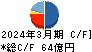 品川リフラクトリーズ キャッシュフロー計算書 2024年3月期