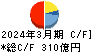 日本発條 キャッシュフロー計算書 2024年3月期