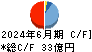 Ａｎｄ　Ｄｏホールディングス キャッシュフロー計算書 2024年6月期