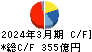 日清製粉グループ本社 キャッシュフロー計算書 2024年3月期