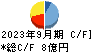 ダントーホールディングス キャッシュフロー計算書 2023年9月期