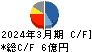 テセック キャッシュフロー計算書 2024年3月期