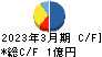 フォースタートアップス キャッシュフロー計算書 2023年3月期