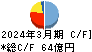 日本道路 キャッシュフロー計算書 2024年3月期