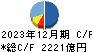 オリエントコーポレーション キャッシュフロー計算書 2023年12月期