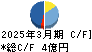 日本坩堝 キャッシュフロー計算書 2025年3月期 日本坩堝 キャッシュフロー計算書 2025年3月期