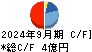 KLASS キャッシュフロー計算書 2024年9月期 KLASS キャッシュフロー計算書 2024年9月期