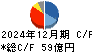 市光工業 キャッシュフロー計算書 2024年12月期 市光工業 キャッシュフロー計算書 2024年12月期