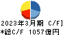 野村不動産ホールディングス キャッシュフロー計算書 2023年3月期 野村不動産ホールディングス キャッシュフロー計算書 2023年3月期