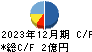 ジャニス工業 キャッシュフロー計算書 2023年12月期