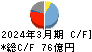 セーレン キャッシュフロー計算書 2024年3月期