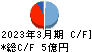 理経 キャッシュフロー計算書 2023年3月期