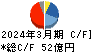 理研ビタミン キャッシュフロー計算書 2024年3月期