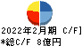 テラスカイ キャッシュフロー計算書 2022年2月期