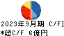 マーケットエンタープライズ キャッシュフロー計算書 2023年9月期