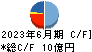 三洋堂ホールディングス キャッシュフロー計算書 2023年6月期