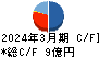 西菱電機 キャッシュフロー計算書 2024年3月期