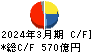 太平洋セメント キャッシュフロー計算書 2024年3月期