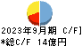 ＧＭＯアドパートナーズ キャッシュフロー計算書 2023年9月期