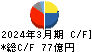 ヨロズ キャッシュフロー計算書 2024年3月期