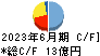 ジオマテック キャッシュフロー計算書 2023年6月期