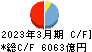 西日本フィナンシャルホールディングス キャッシュフロー計算書 2023年3月期