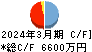 ぷらっとホーム キャッシュフロー計算書 2024年3月期