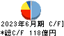 Ｈ．Ｕ．グループホールディングス キャッシュフロー計算書 2023年6月期