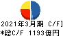 野村不動産ホールディングス キャッシュフロー計算書 2021年3月期 野村不動産ホールディングス キャッシュフロー計算書 2021年3月期