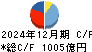 スズケン キャッシュフロー計算書 2024年12月期 スズケン キャッシュフロー計算書 2024年12月期
