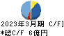 リビングプラットフォーム キャッシュフロー計算書 2023年3月期