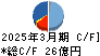 ヒラノテクシード キャッシュフロー計算書 2025年3月期 ヒラノテクシード キャッシュフロー計算書 2025年3月期