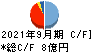 バンク・オブ・イノベーション キャッシュフロー計算書 2021年9月期