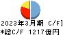 愛媛銀行 キャッシュフロー計算書 2023年3月期