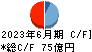 コスモスイニシア キャッシュフロー計算書 2023年6月期