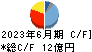 オーミケンシ キャッシュフロー計算書 2023年6月期