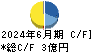 シンポ キャッシュフロー計算書 2024年6月期