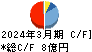 サンメッセ キャッシュフロー計算書 2024年3月期