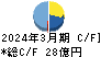 テイクアンドギヴ・ニーズ キャッシュフロー計算書 2024年3月期