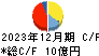 日本アンテナ キャッシュフロー計算書 2023年12月期