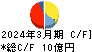 日本アンテナ キャッシュフロー計算書 2024年3月期