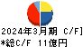 大戸屋ホールディングス キャッシュフロー計算書 2024年3月期