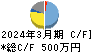 ＹＣＰホールディングス（グローバル）リミテッド キャッシュフロー計算書 2024年3月期