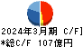 ナイス キャッシュフロー計算書 2024年3月期