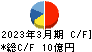 コプロ・ホールディングス キャッシュフロー計算書 2023年3月期