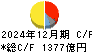 いすゞ自動車 キャッシュフロー計算書 2024年12月期 いすゞ自動車 キャッシュフロー計算書 2024年12月期